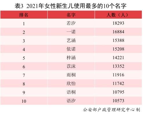 新生儿五行八字免费查询