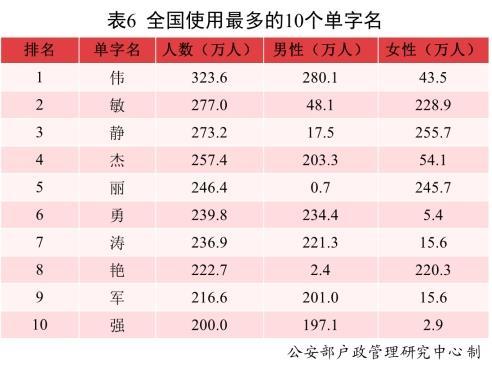 新生儿五行八字免费查询