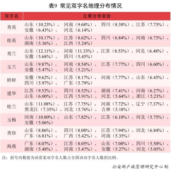 新生儿五行八字免费查询