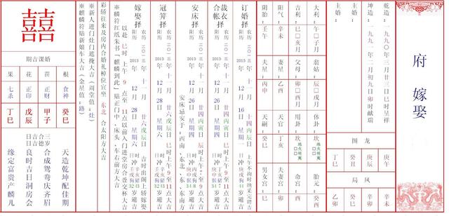 四柱八字算命中的二八定律