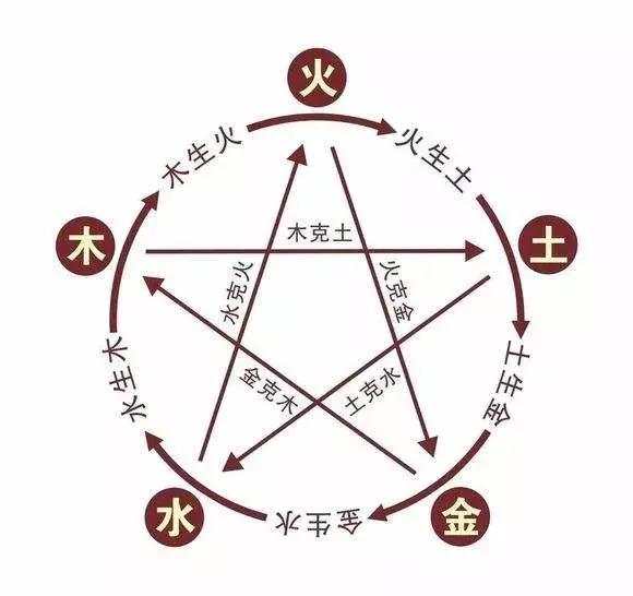 八字里五行都代表什么颜色