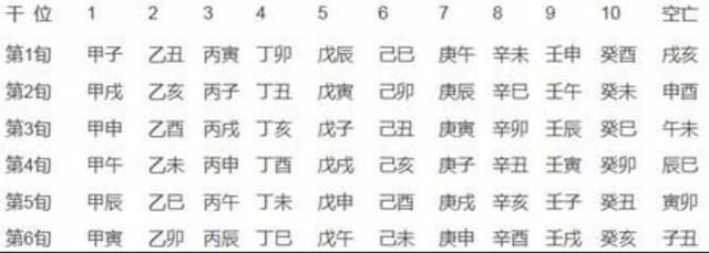 八字盲派空亡