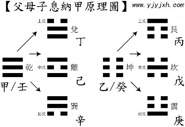 纳甲免费算命免费摇卦