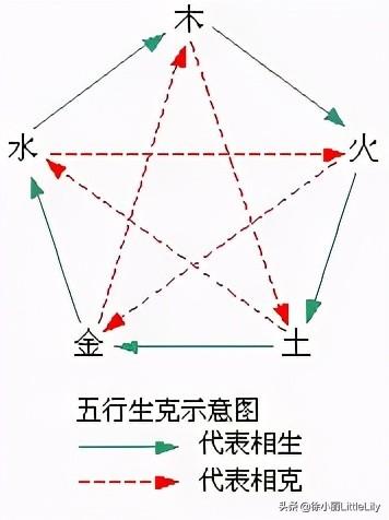 阴阳五行八字同类计算