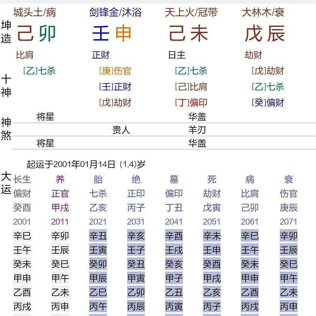 周易八字测考大学方向 周易大学四柱八字