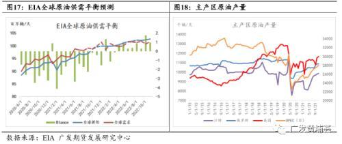 全球石油八字格局