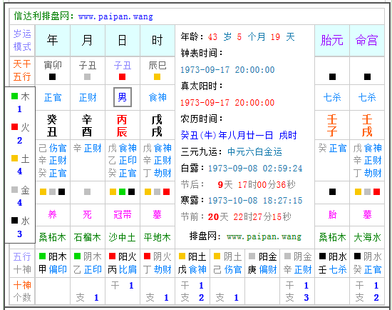 农历八月十三八字 农历八月十三是什么星座