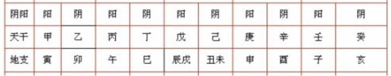 八字五行查询怎么查阴阳