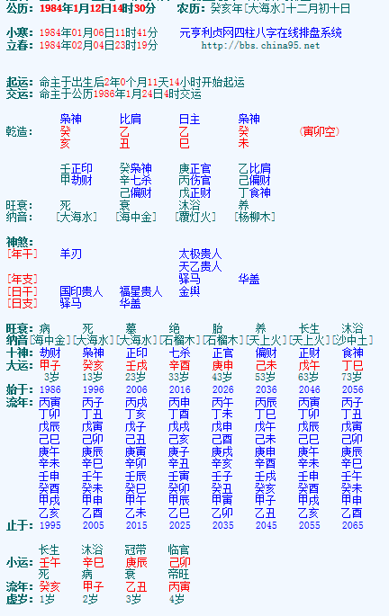 1996年10月2日生辰八字 1996年10月29日农历是什么星座