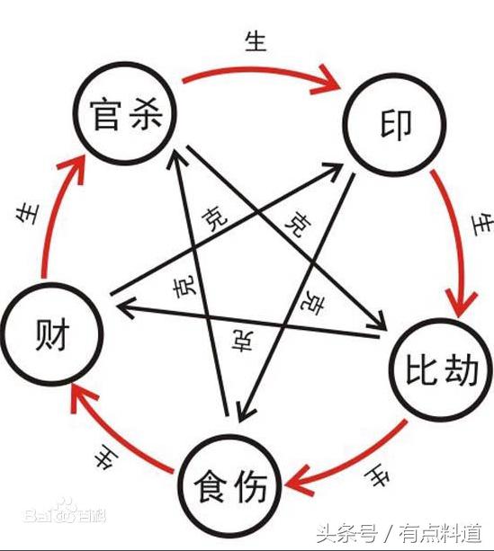 八字十神力量是什么