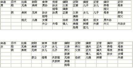 八字食神大排名系列 八字十神代表什么