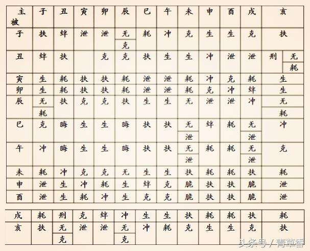 八字食神大排名系列 八字十神代表什么