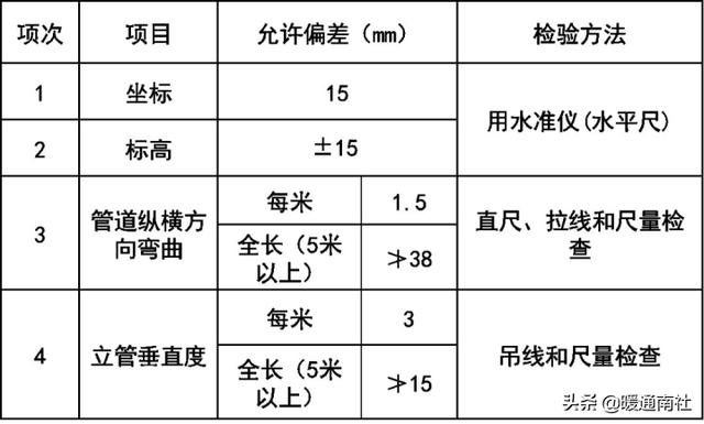 八字排水进水口现场图片