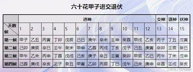 生日能知道八字吗