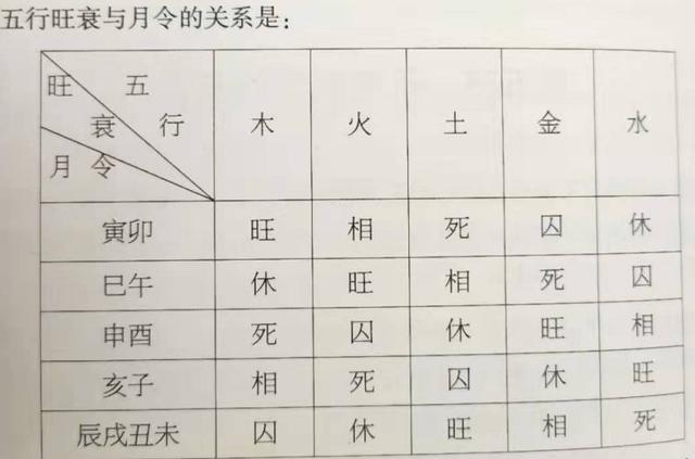 简单八字强弱查询