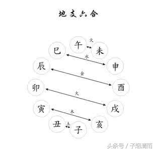 八字合规则