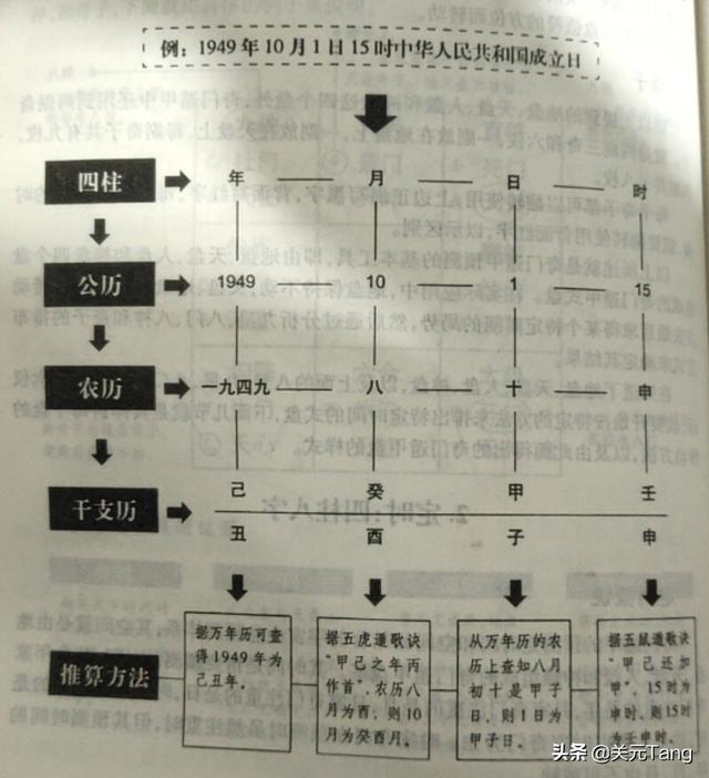 奇门盾甲免费预测八字排盘算命