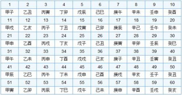 子平八字初级教学视频