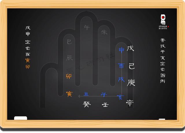 子平八字初级教学视频