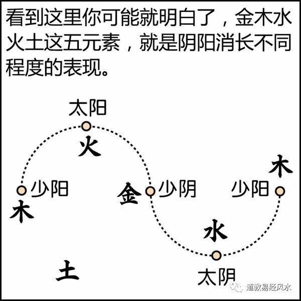 如何简单算日八字