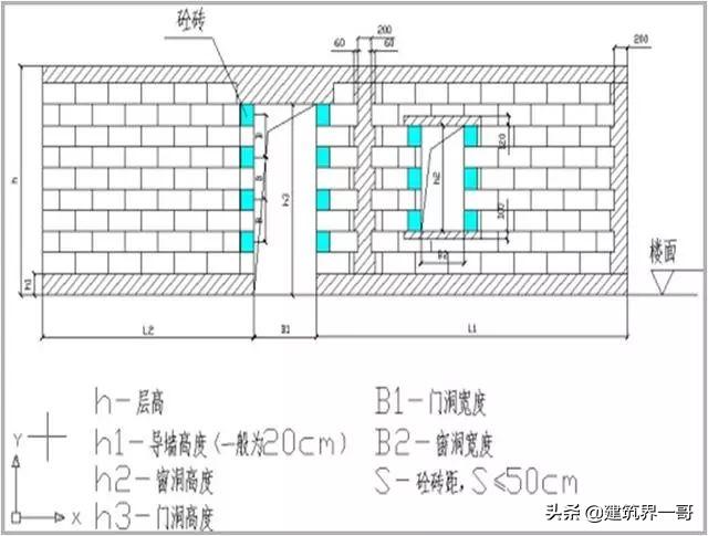 八字墙设计规范