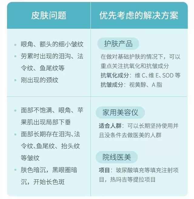 后祛八字纹精华用法