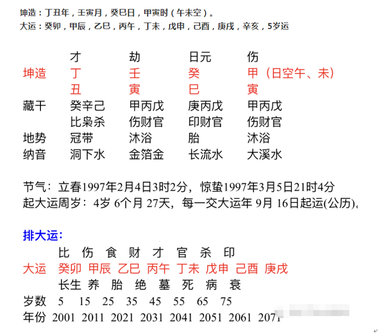 生辰八字喜用神查询表免费 免费测生辰八字喜用神