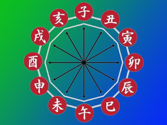 八字中的时间空间