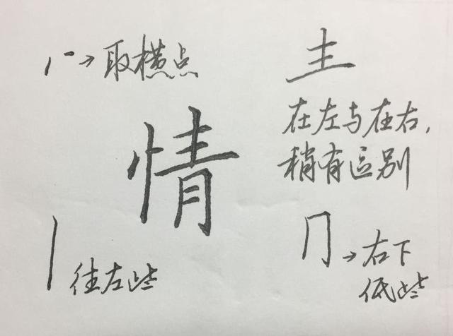 楷书八字写法