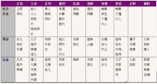 男命羊刃八字逢冲