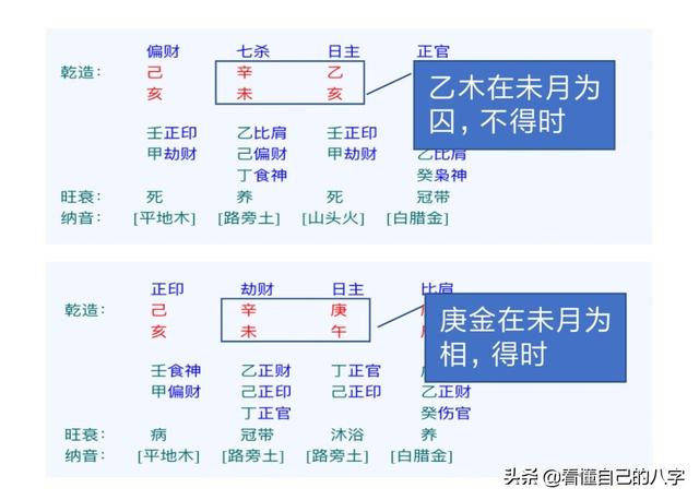 冬季八字日主是哪个好