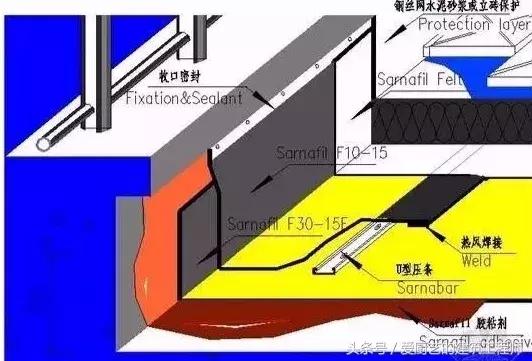 卫生间用抹八字吗