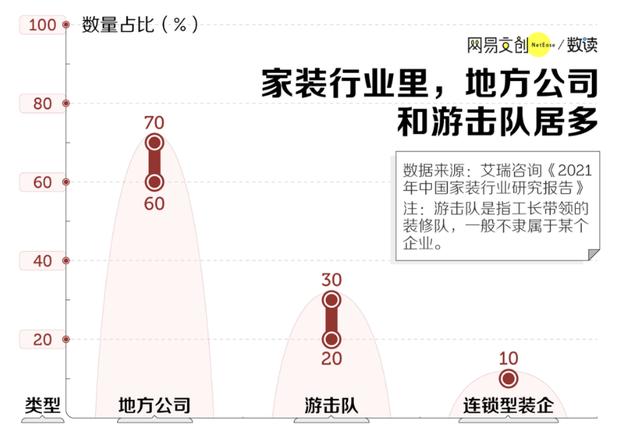 免费算命住哪层好