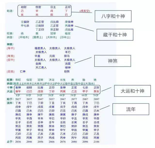 老怪老师八字基础知识讲座 八字命理老师