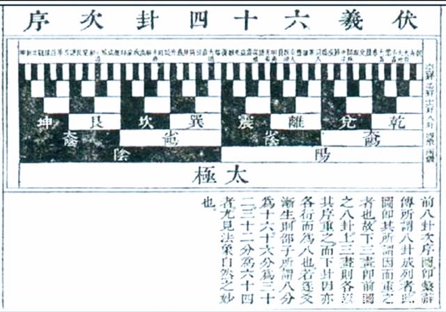 真正的周易免费测卦网 周易在线摇卦