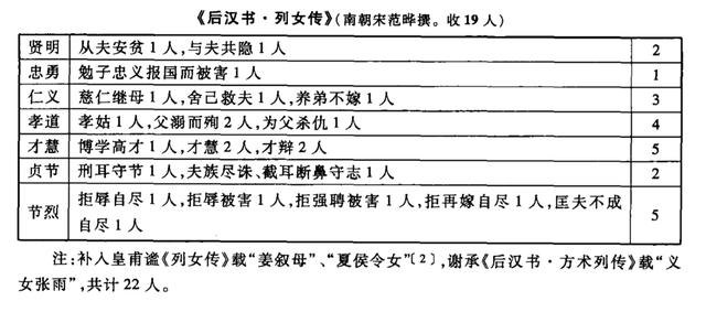 八字关于妇女的著作