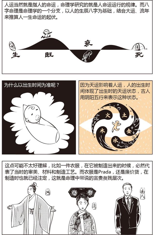 漫画版八字命理概述