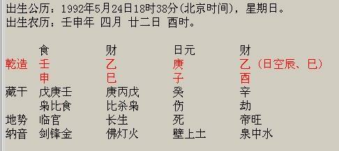 生辰八字五行喜用神免费查询 生辰八字五行查询喜用神查询