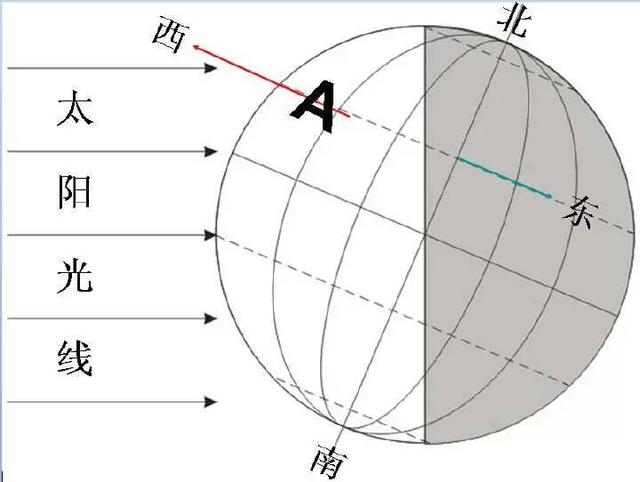 天干地支八字基础知识之一