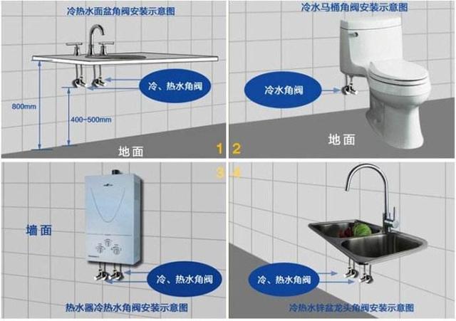 热水器八字阀哪个是热水