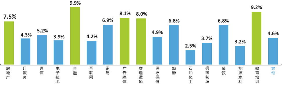 服务行业的八字 服务行业的报名日语培训