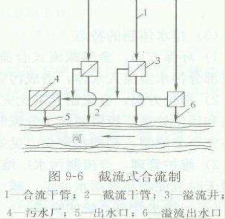 八字式管道出水口动画