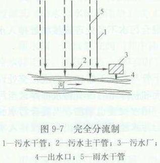 八字式管道出水口动画