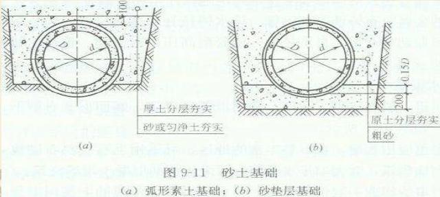 八字式管道出水口动画