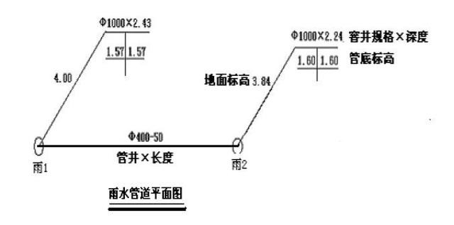 八字式管道出水口动画