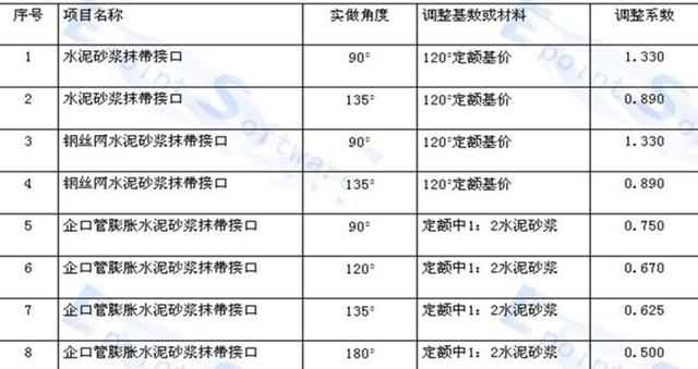 八字式管道出水口动画