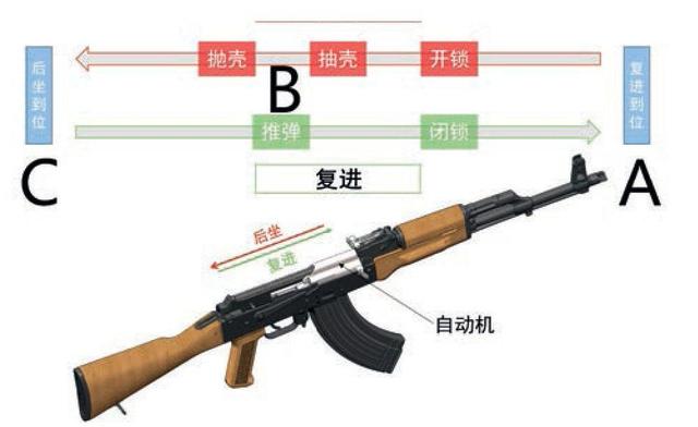 蝴蝶刀教学八字开刃