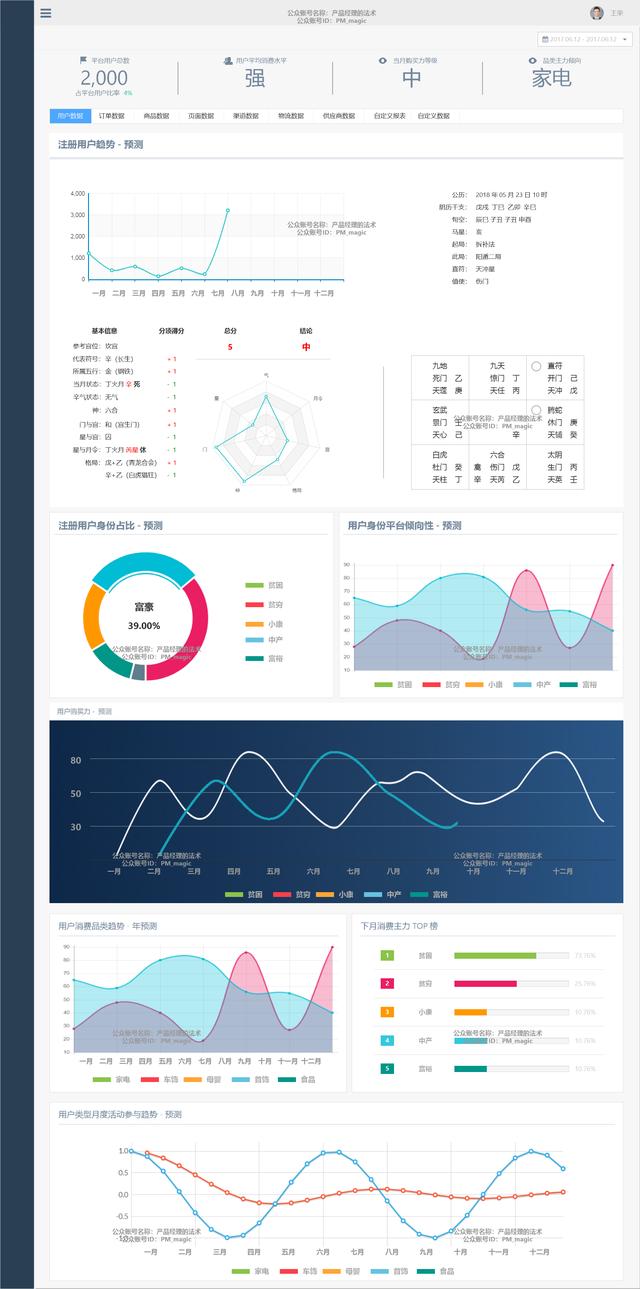 在线算命一生运势曲线图免费