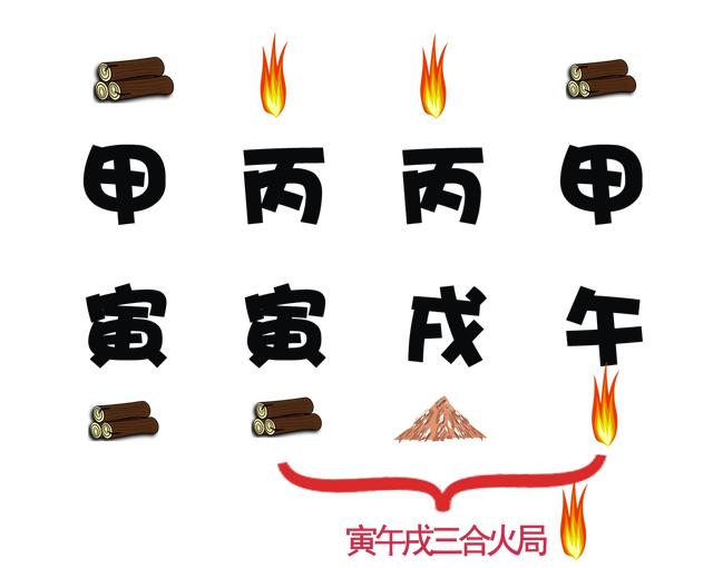 马云八字解析五行