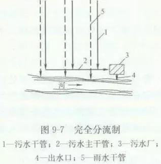 八字式管道出水口怎么算量